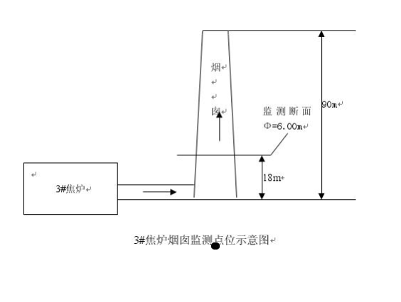 2016年自行監(jiān)測(cè)方案