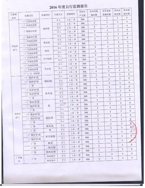 2016年自行監(jiān)測年度報告