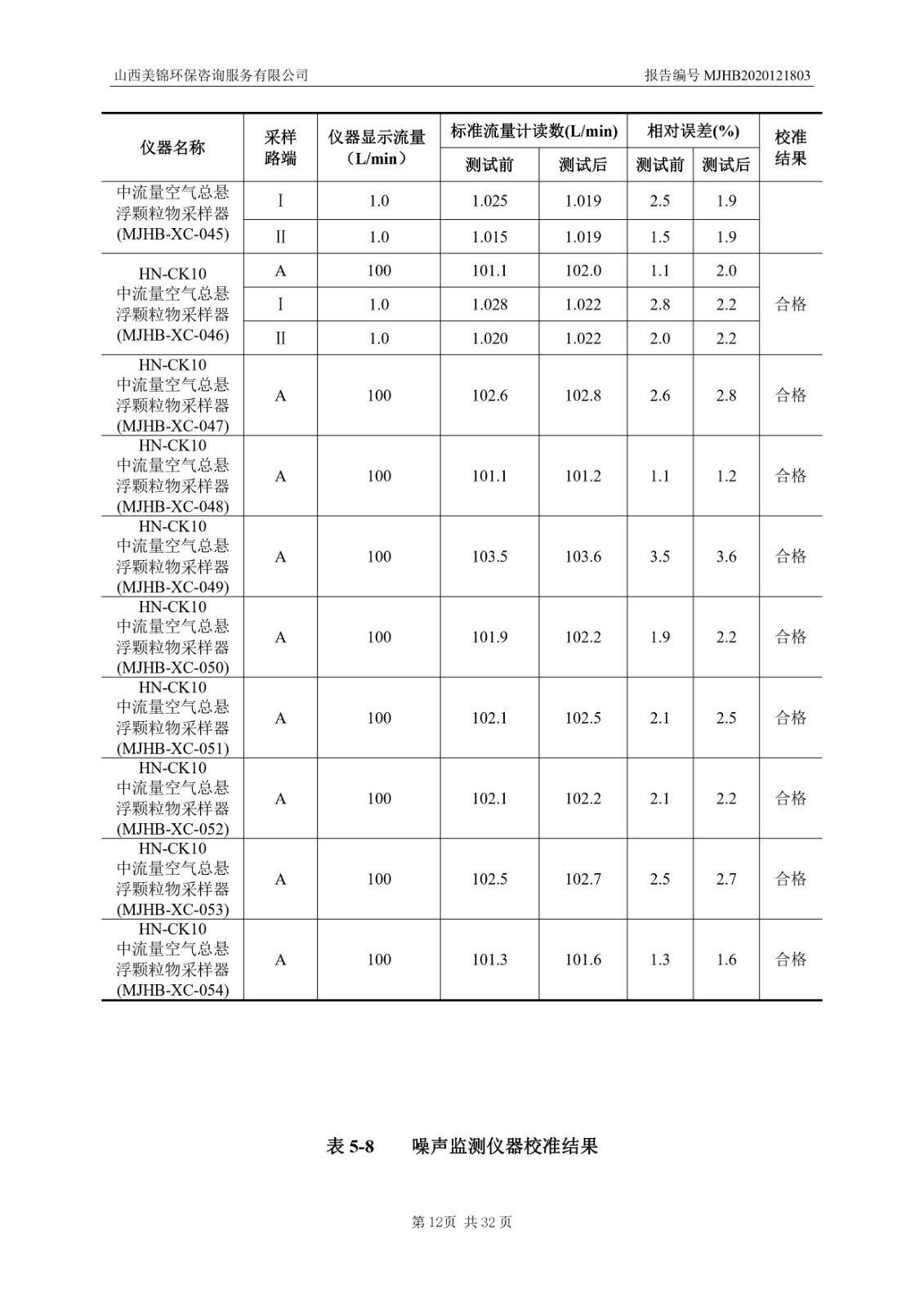 2021監(jiān)  測(cè)  報(bào)  告