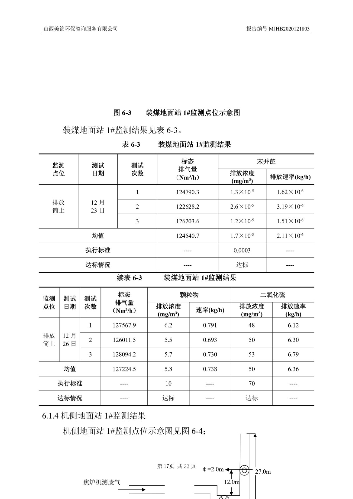 2021監(jiān)  測(cè)  報(bào)  告