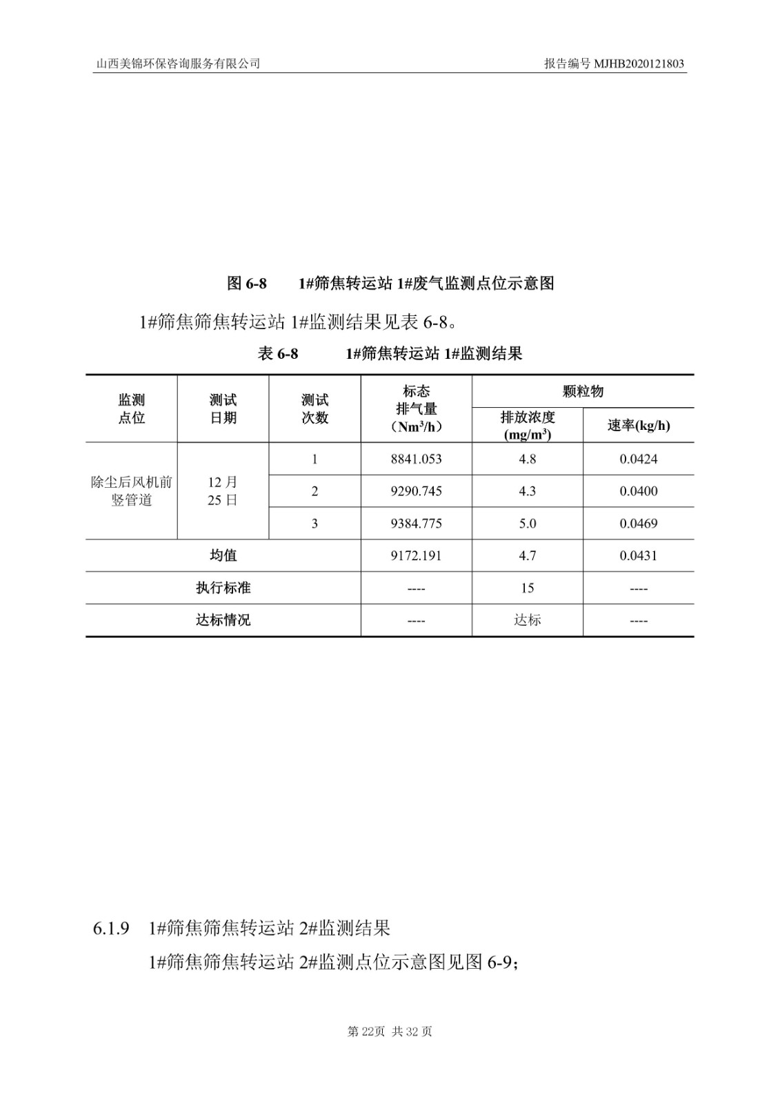 2021監(jiān)  測(cè)  報(bào)  告