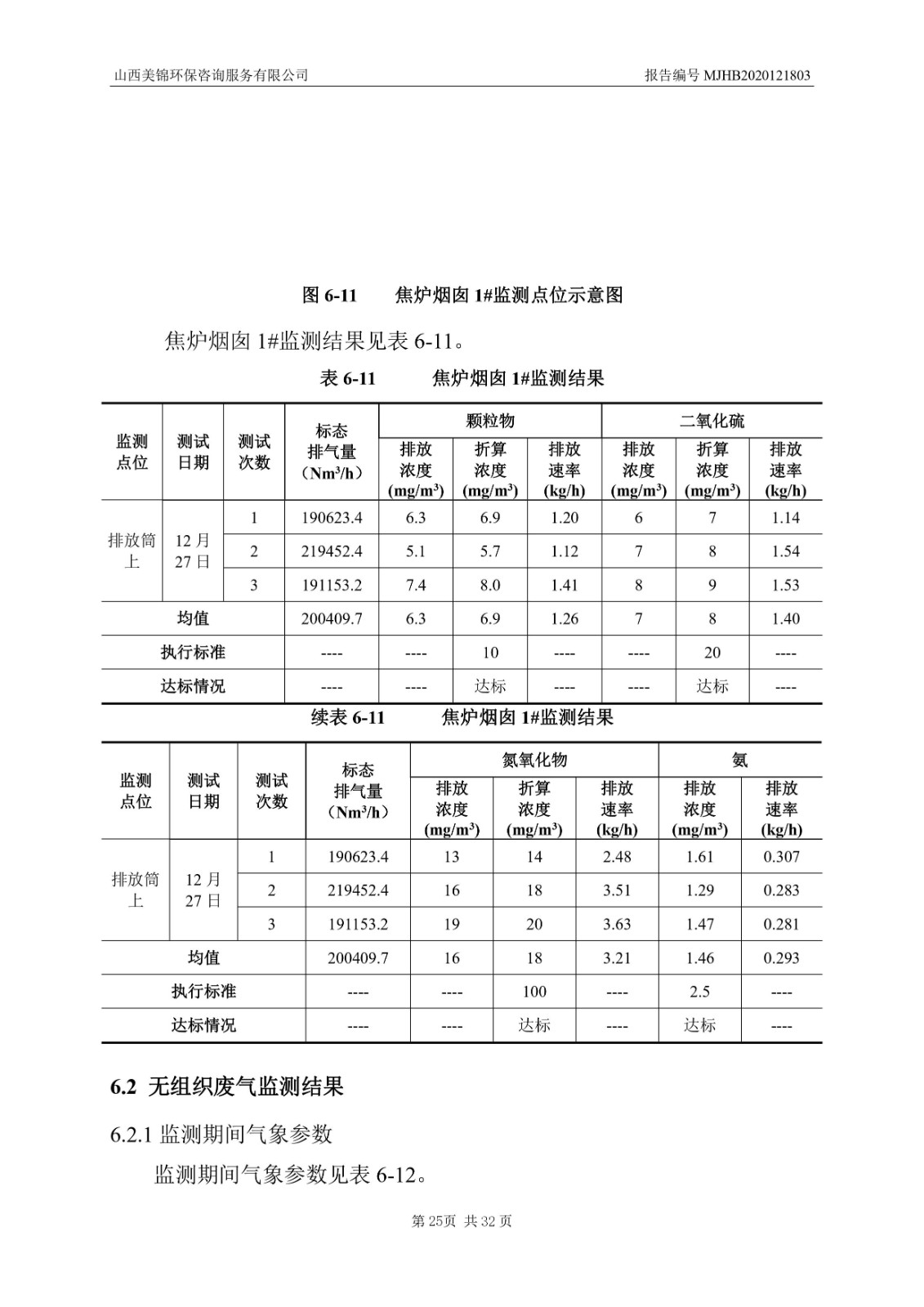 2021監(jiān)  測(cè)  報(bào)  告