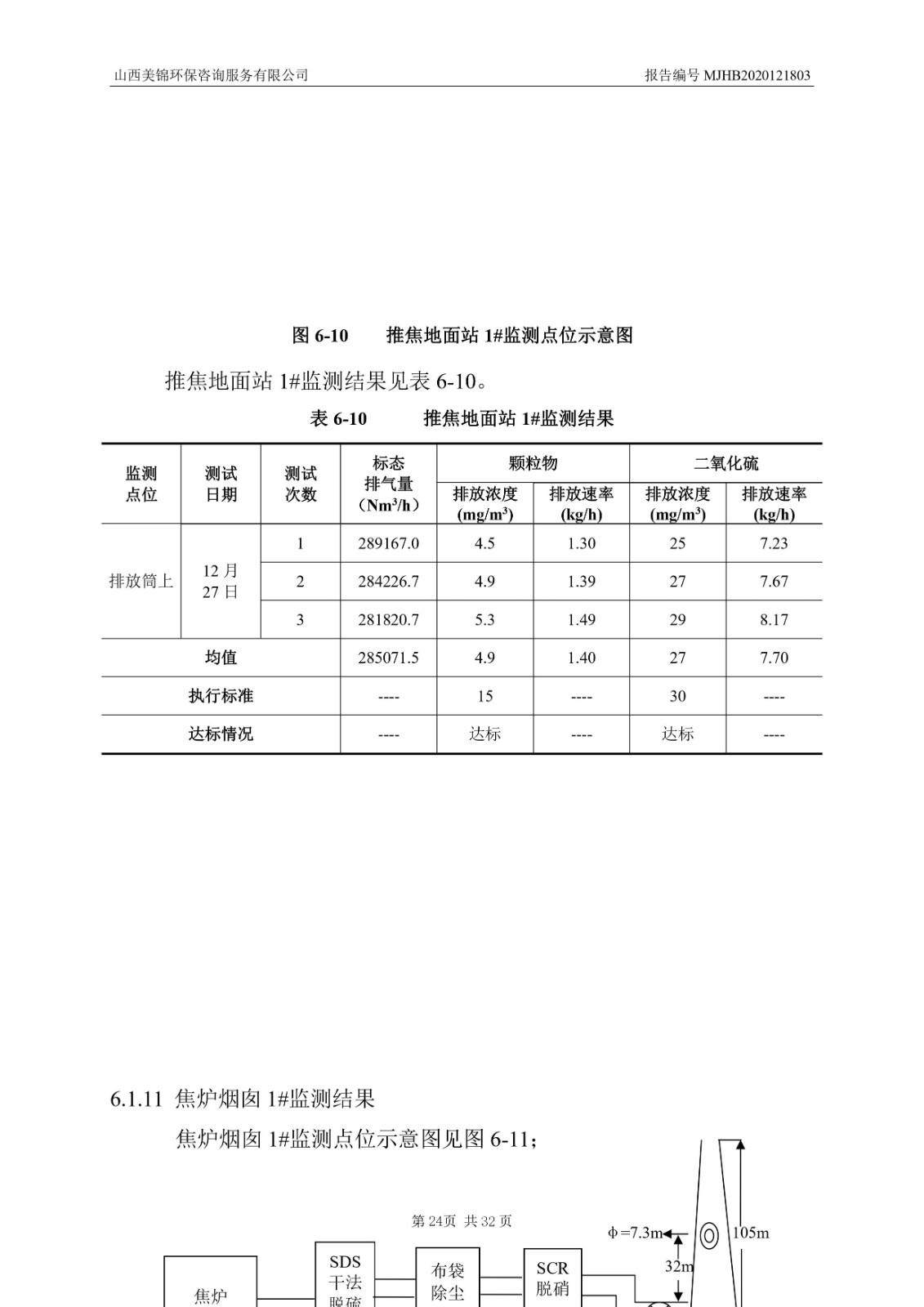 2021監(jiān)  測(cè)  報(bào)  告