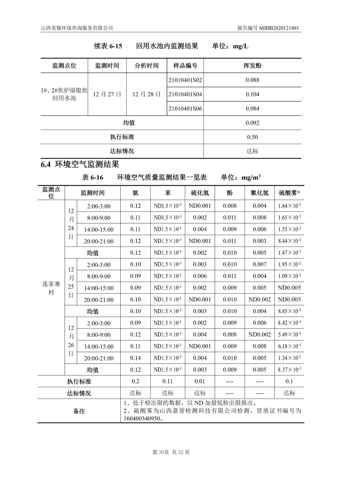 2021監(jiān)  測(cè)  報(bào)  告