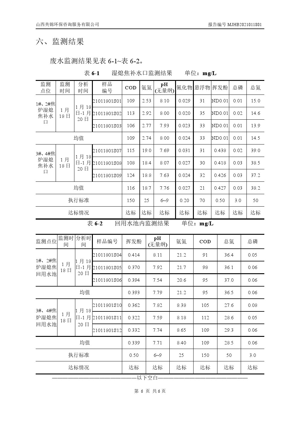 周監(jiān)測報告1.21