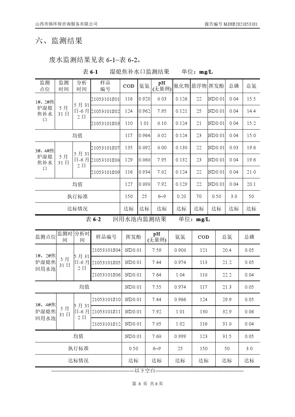 周監(jiān)測(cè)報(bào)告6.4