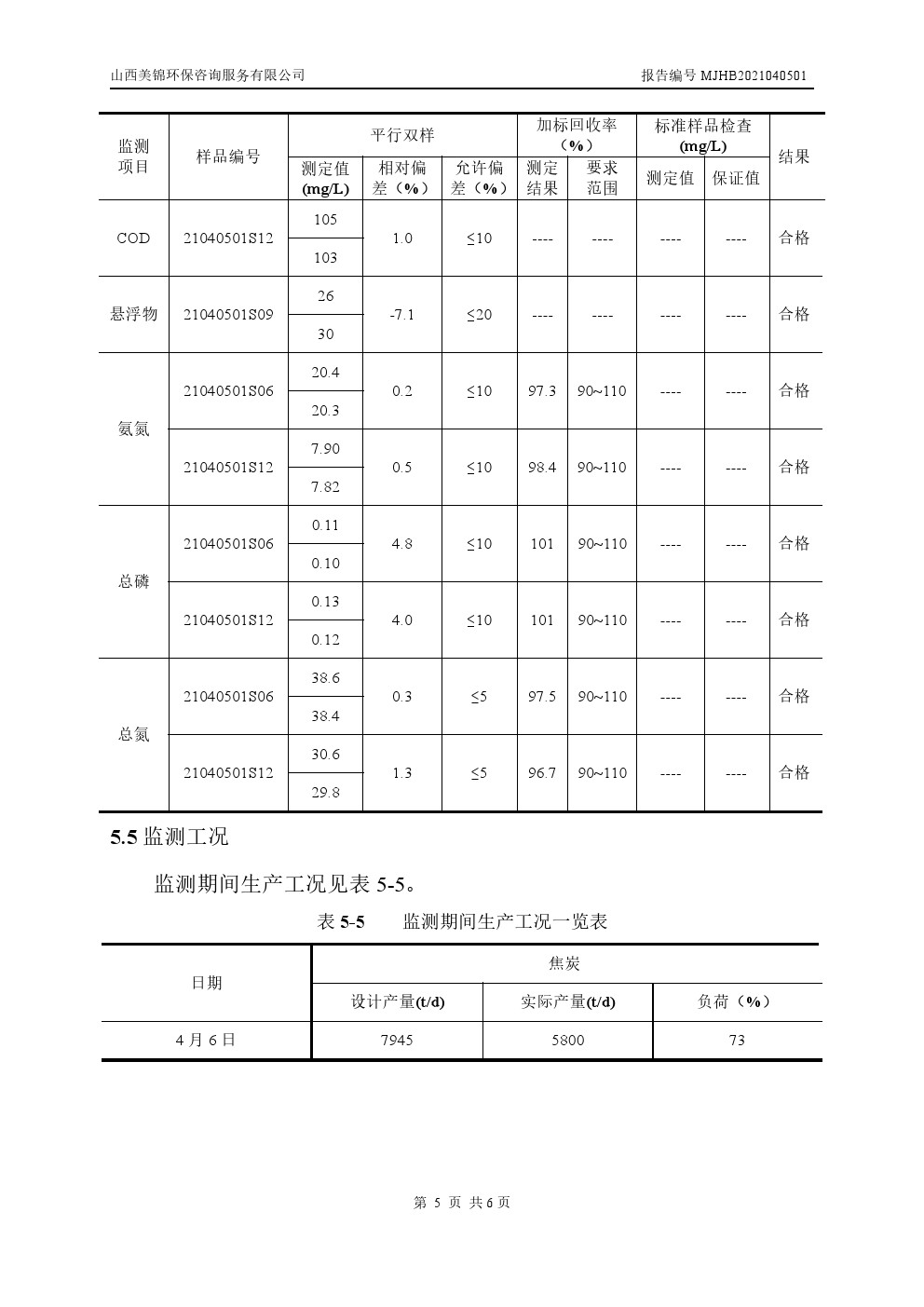 周監(jiān)測報(bào)告4.10